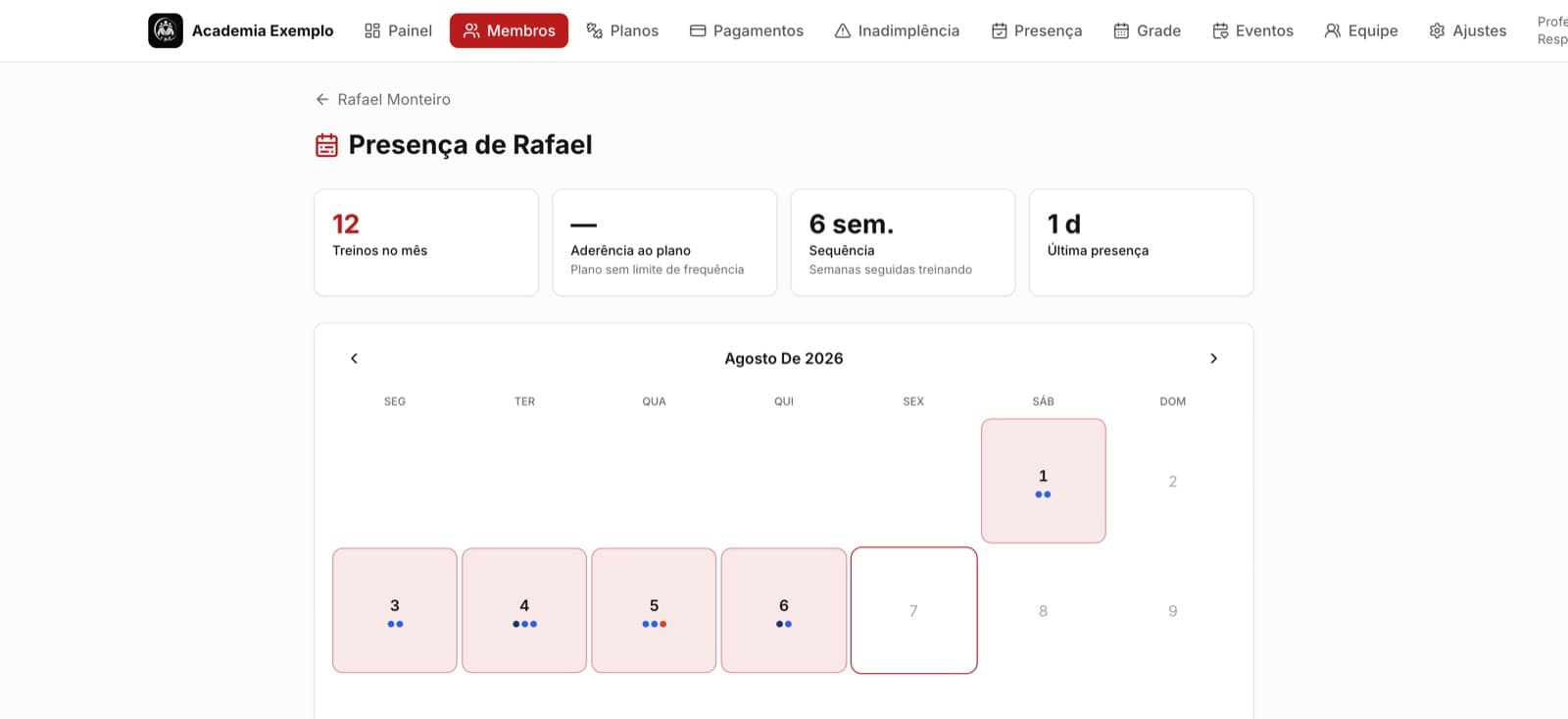 Calendário mensal de presença de um aluno, com treinos marcados por modalidade e métricas de sequência