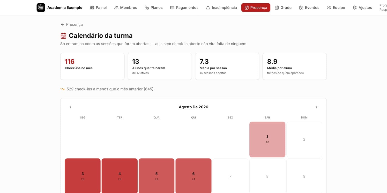 Calendário da turma com check-ins do mês, média por sessão e mapa de calor por dia e horário
